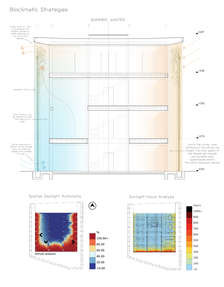 Bioclimatic design — environmental analysis by Barberio Colella Architetti